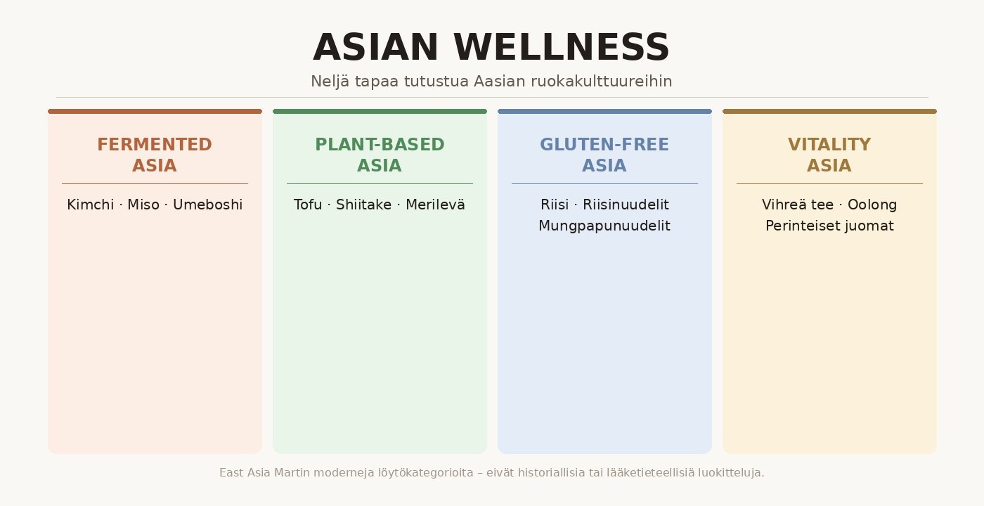 Asian Wellness – neljä tapaa tutustua Aasian ruokakulttuureihin: Fermented Asia, Plant-Based Asia, Gluten-Free Asia, Vitality Asia