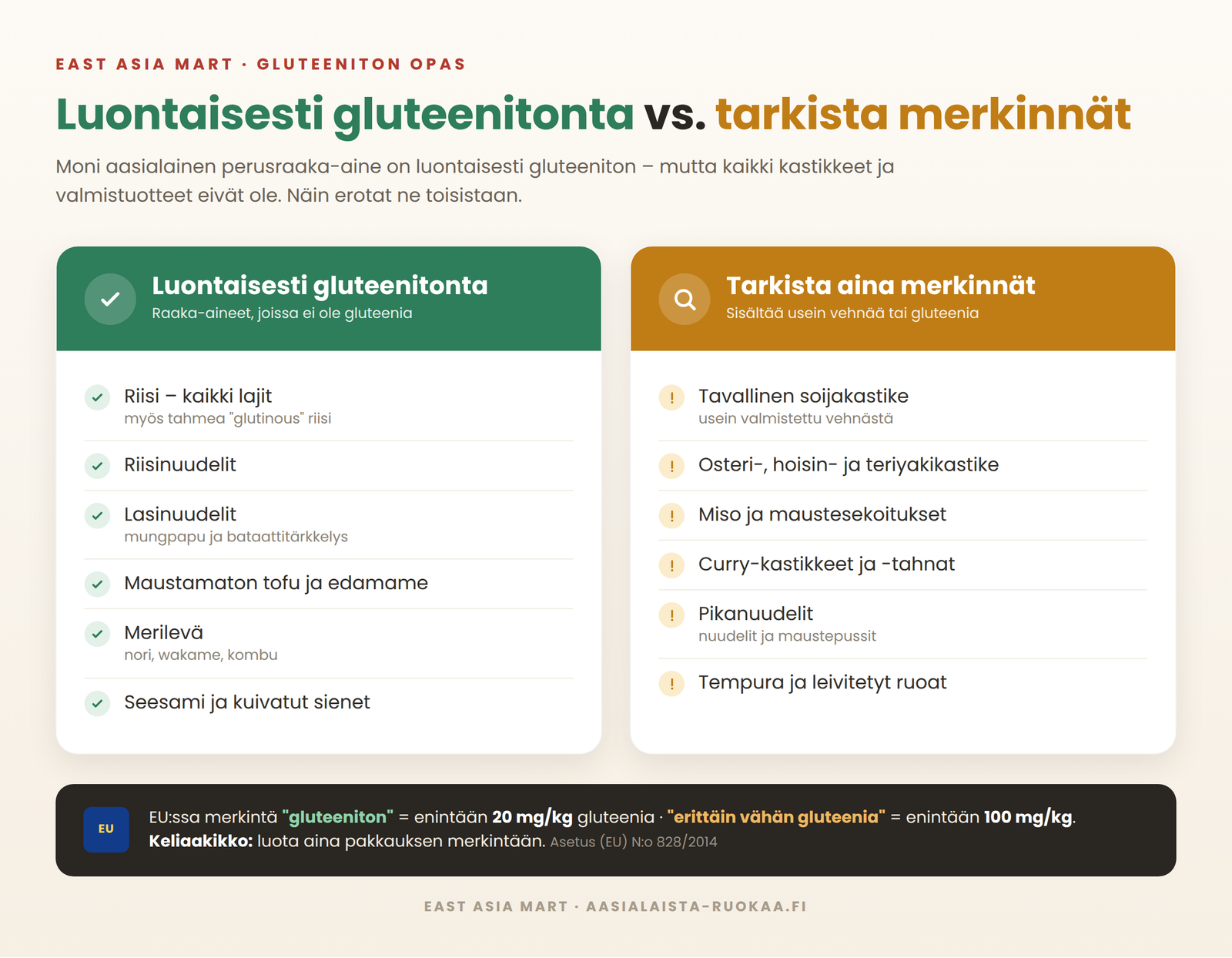 Infografiikka: luontaisesti gluteenittomat aasialaiset raaka-aineet vs. tuotteet joiden pakkausmerkinnät kannattaa tarkistaa, sekä EU:n gluteenittomuuden raja-arvot.